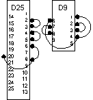 Serial Port